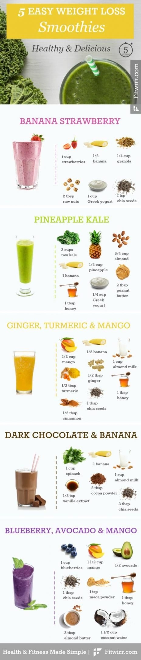 10 Best Smoothie Recipes For Weight Loss