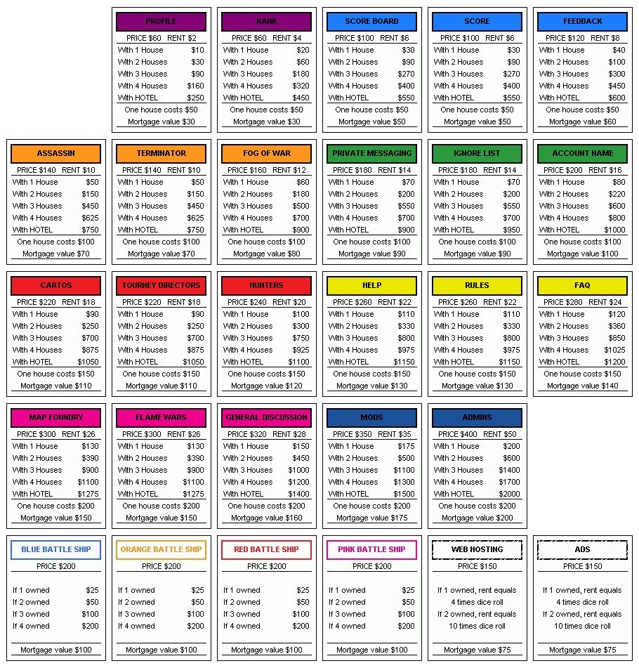 11 Monopoly Ideas Monopoly Monopoly Game Board Games