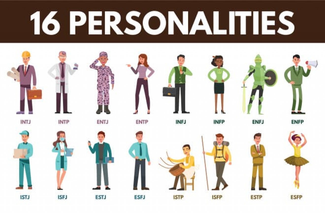 12 Best Personality Tests For Teams Tried And Tested 