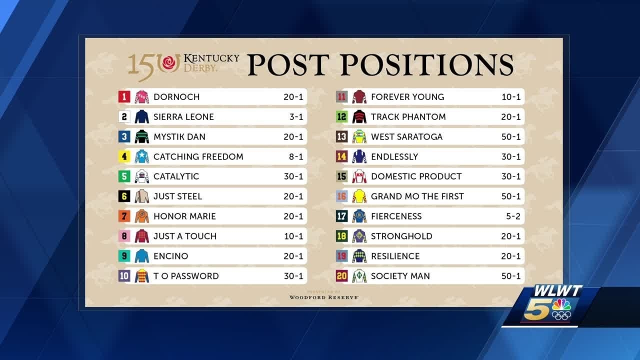 150th Kentucky Derby Field Post Positions Betting Odds And Jockeys YouTube