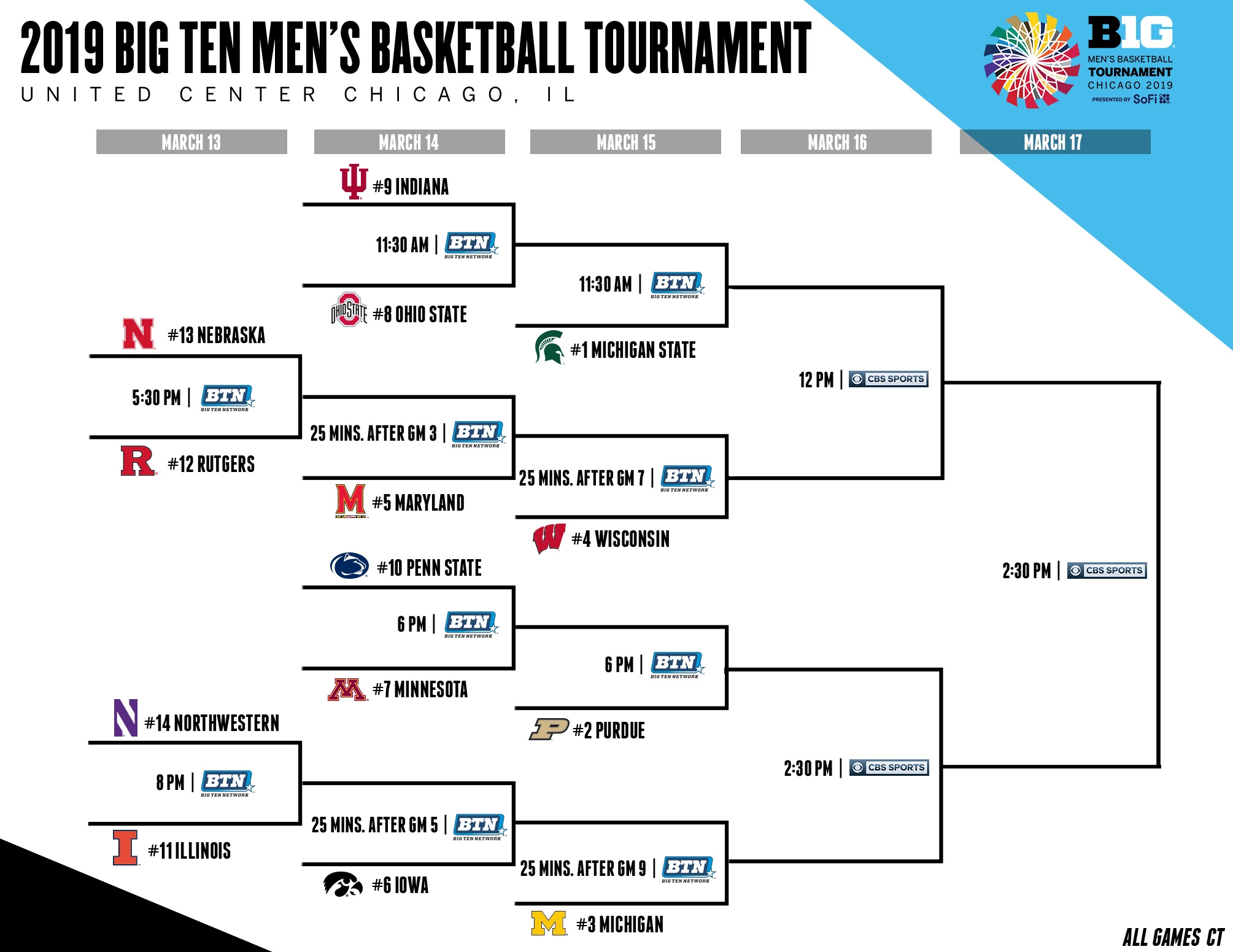 Printable Big Ten Tournament Bracket
