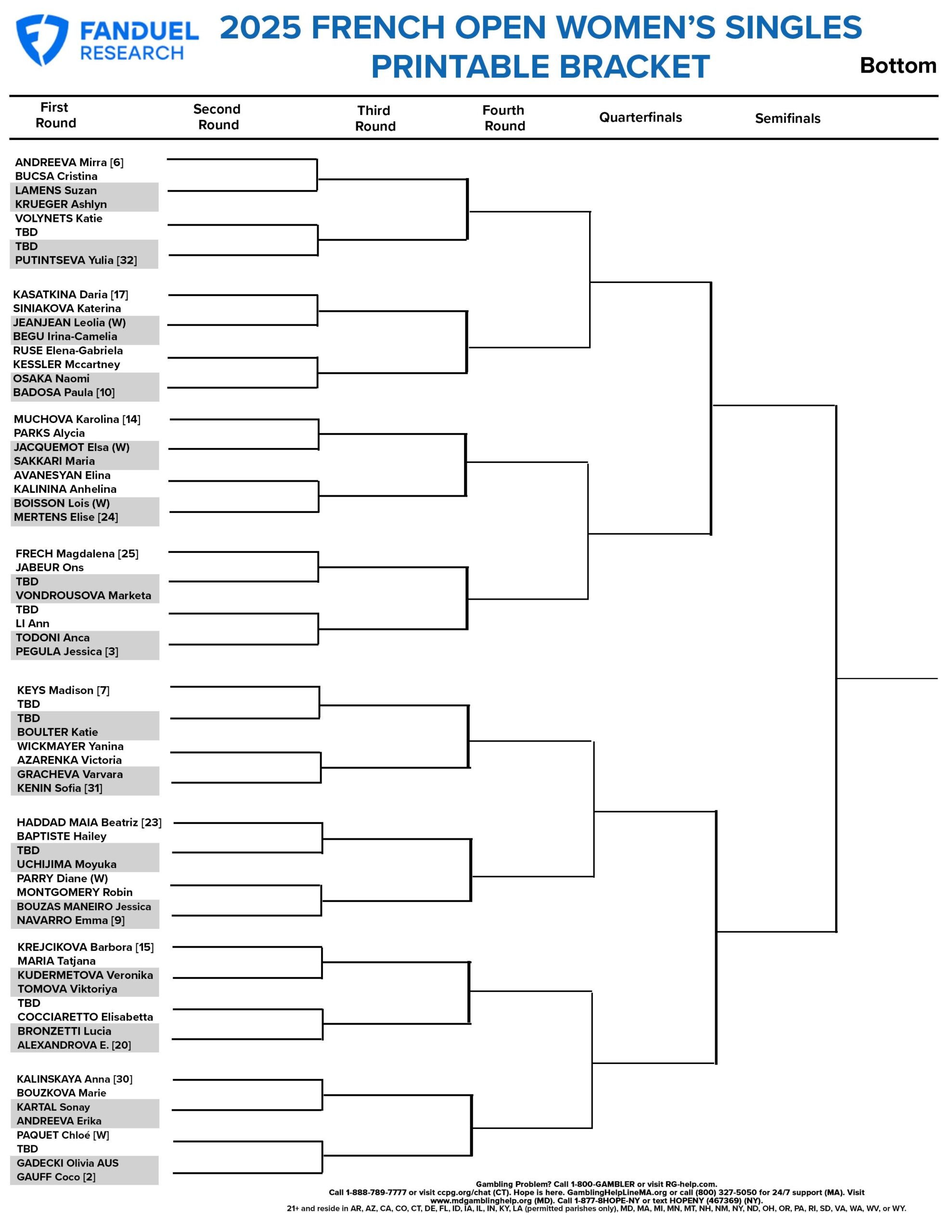 Womens World Cup 2025 Printable Bracket