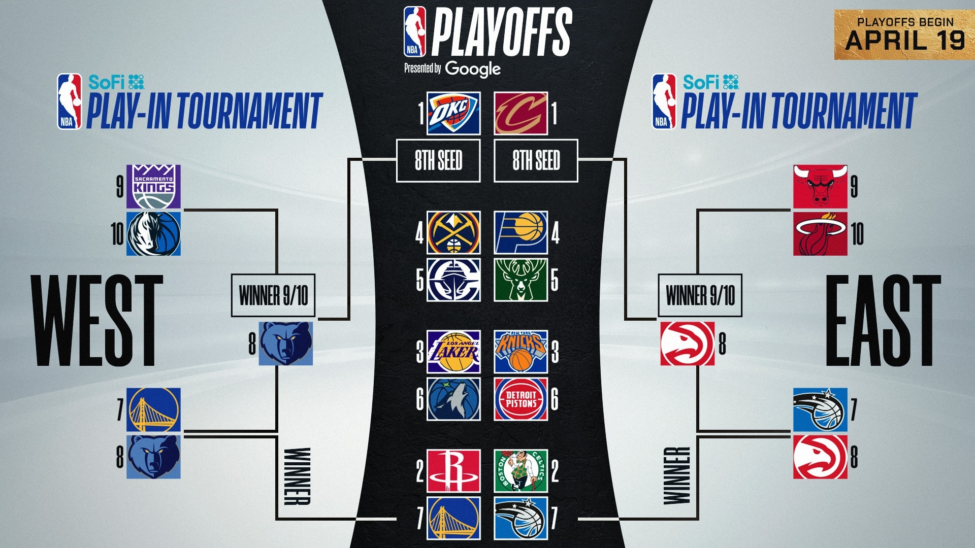 2025 NBA Playoffs Full Schedule And Results NBA