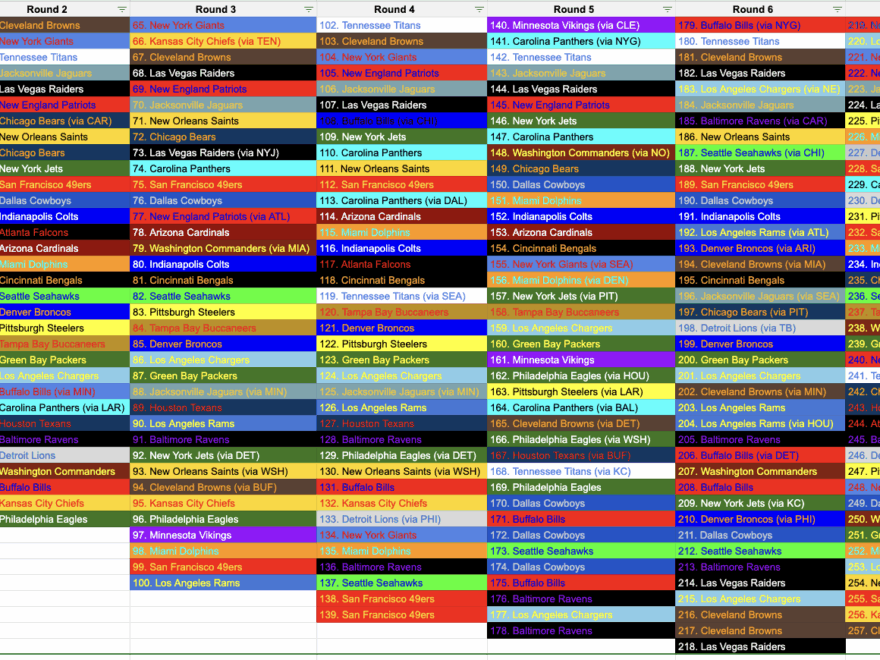 2025 NFL Draft Grid Draft Capital For All 32 Teams