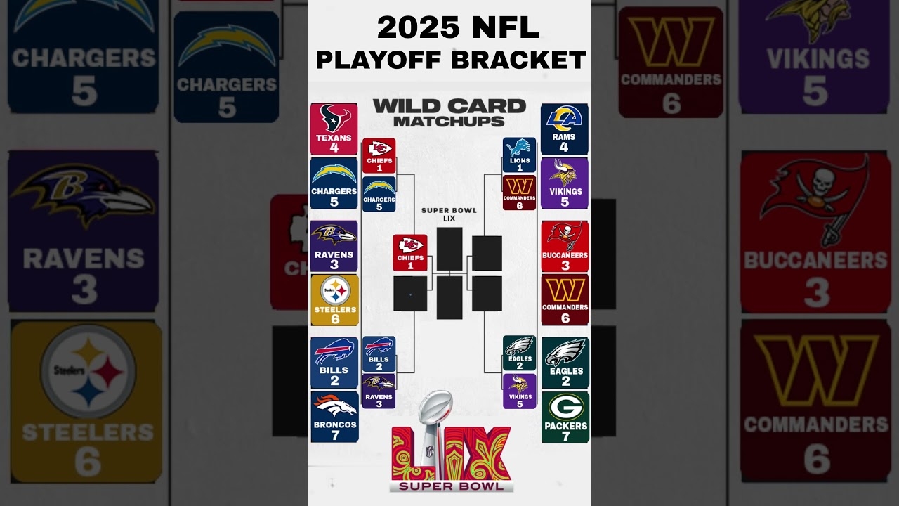 Printable Nfl Playoffs Bracket 2025