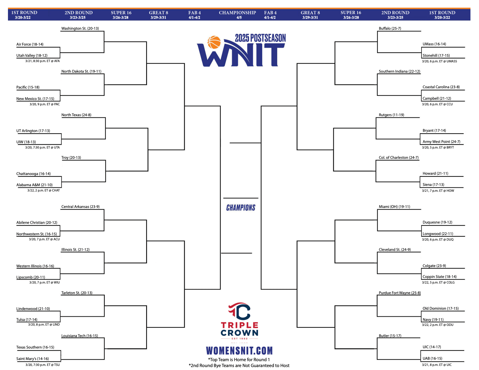 2025 WNIT Bracket Printable Version Schedule And More