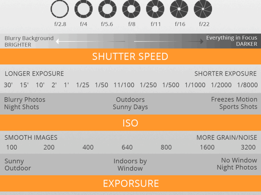 21 Free Photography Camera Settings Cheat Sheets