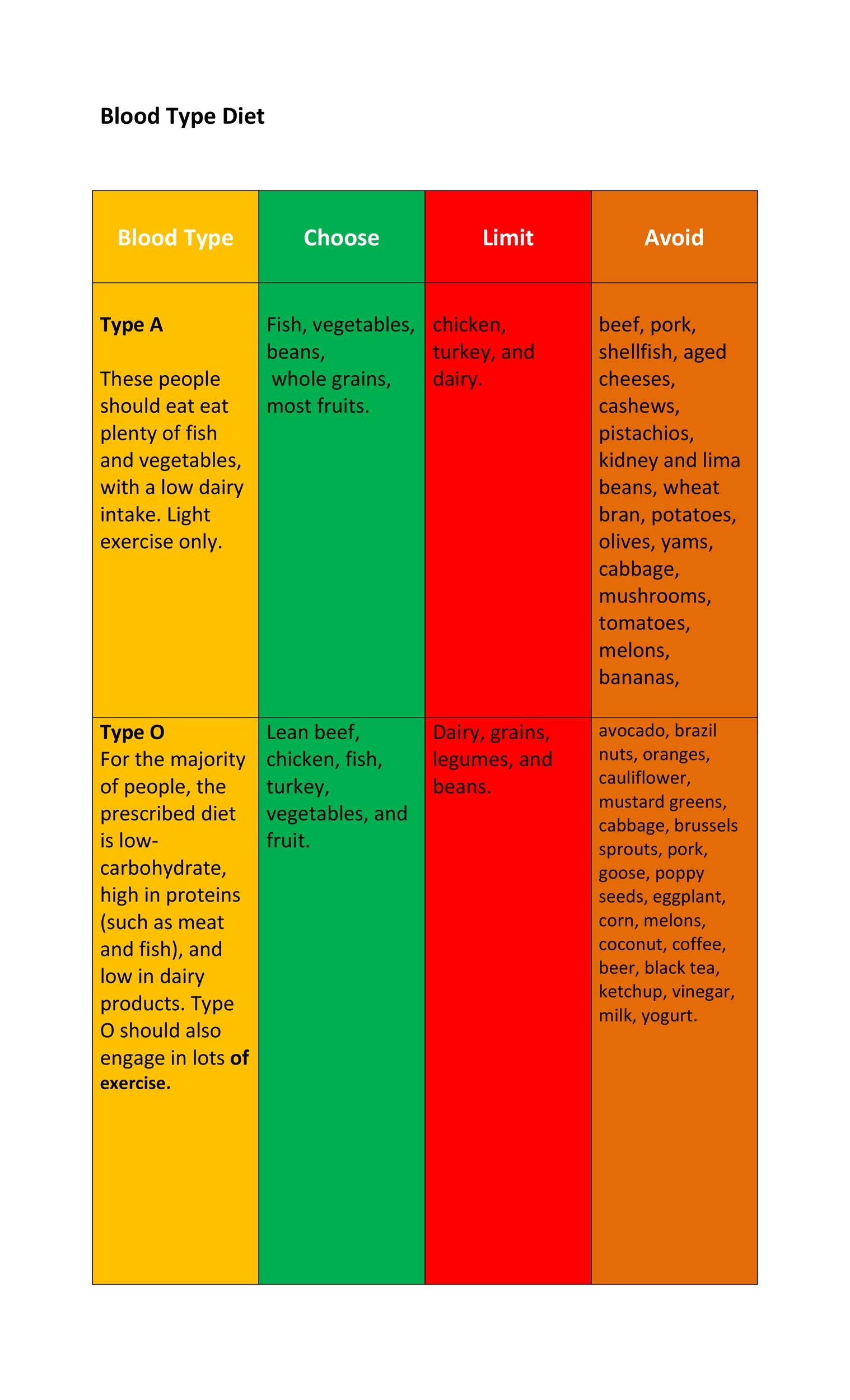 Type A Diet Free Printable