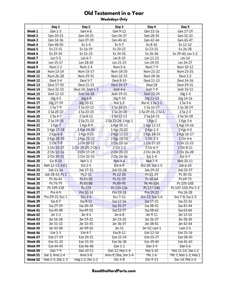 365 Day Bible Reading Plan A Roundup Of Printables The Creator s Classroom
