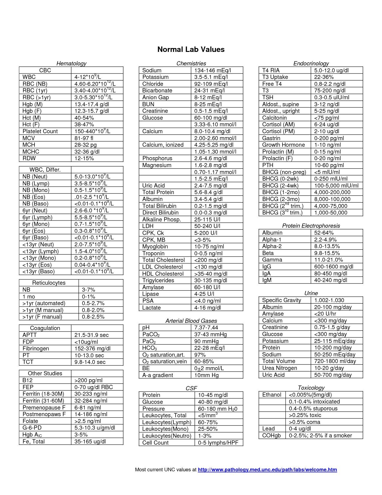 58 Lab Values Ideas Lab Values Nursing Tips Nursing School