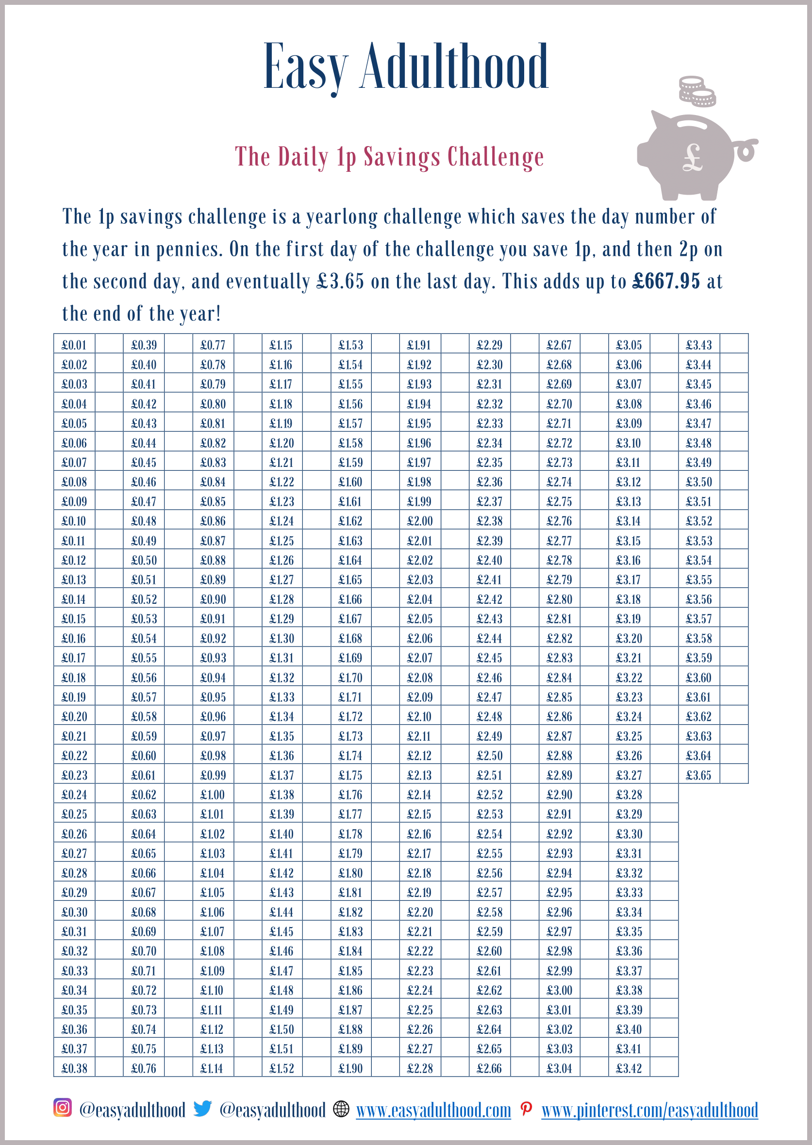 6 Ways To Complete The 1p Savings Challenge Easy Adulthood