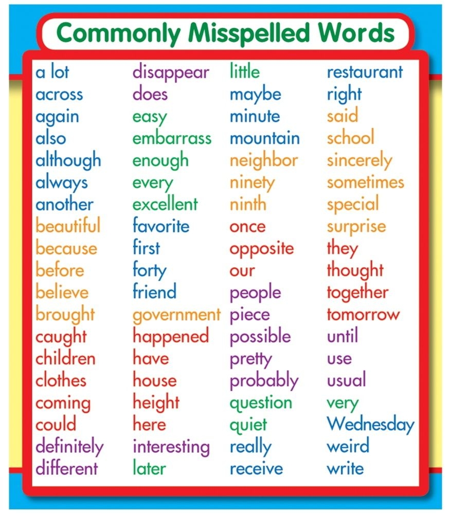 7 Best Commonly Misspelled Words Ideas Commonly Misspelled Words Misspelled Words Words