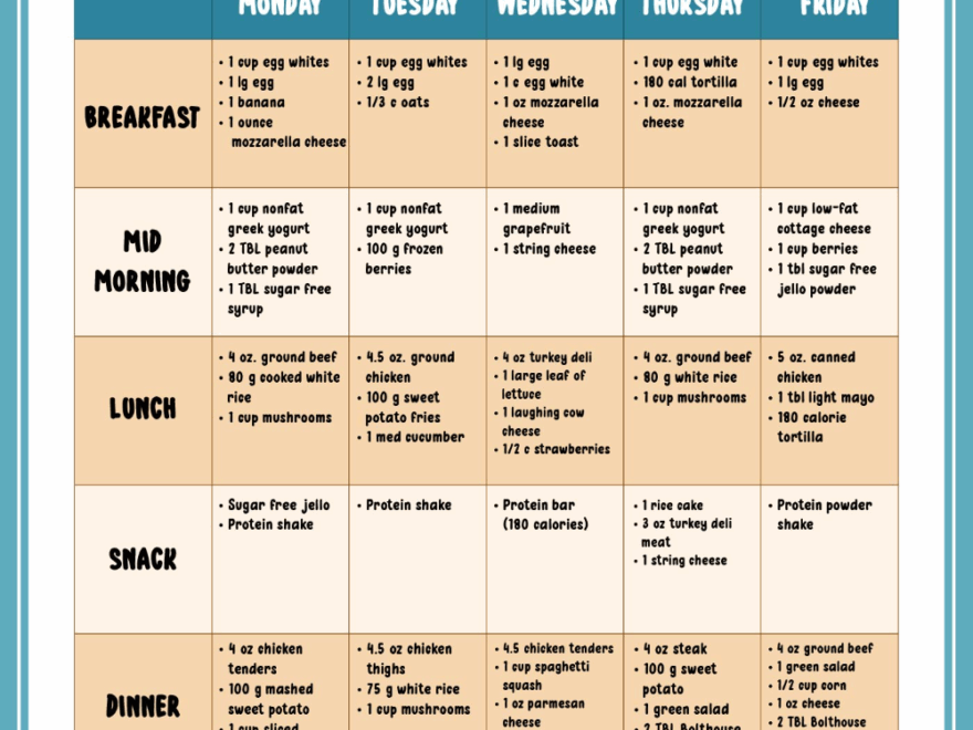 9 1200 Calorie Diet Meal Plan Ideas In 2025 1200 Calorie Diet 1200 Calories 1200 Calorie Diet Meal Plan