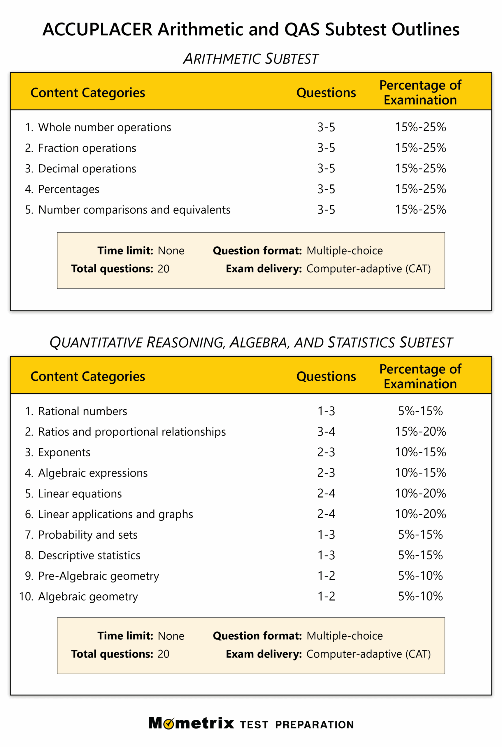 ACCUPLACER Math Practice Test updated 2025 
