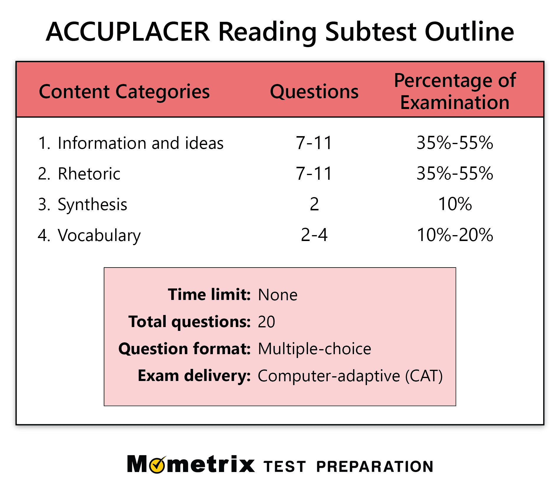 Free Accuplacer Practice Test Printable