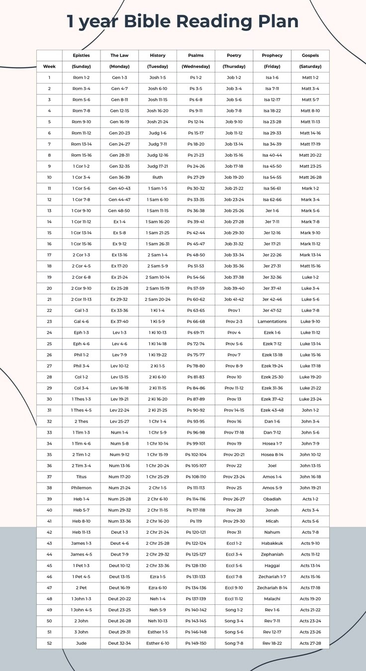 Bible Reading Plans 10 Free PDF Printables Printablee