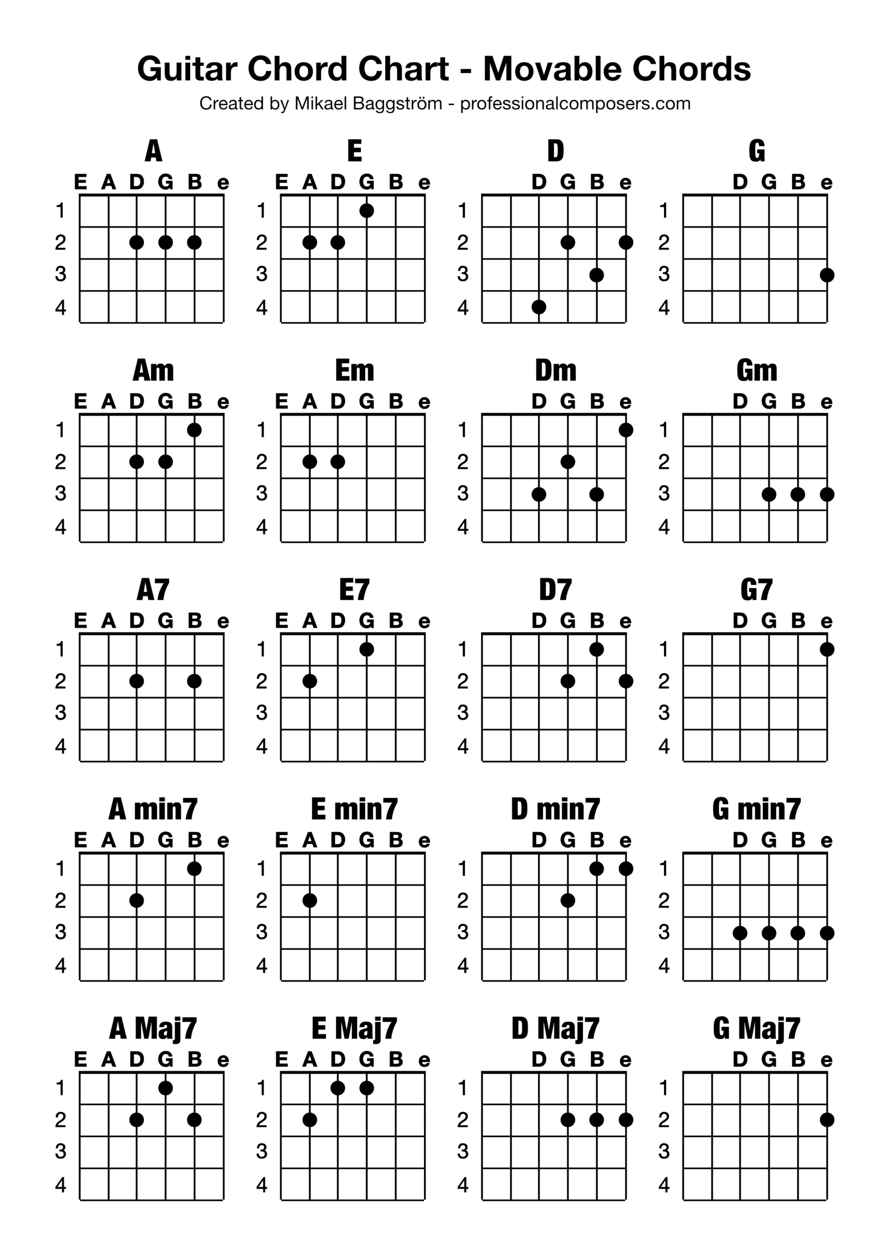 Guitar Major Chord Chart Printable