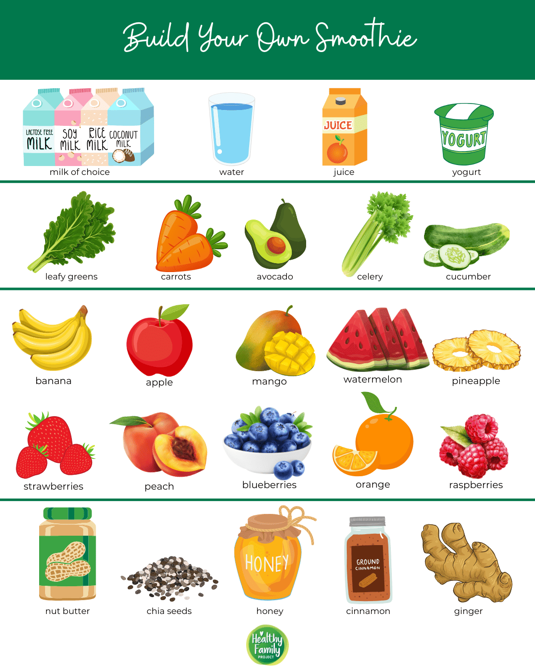 Printable Weight Loss Smoothie Recipes