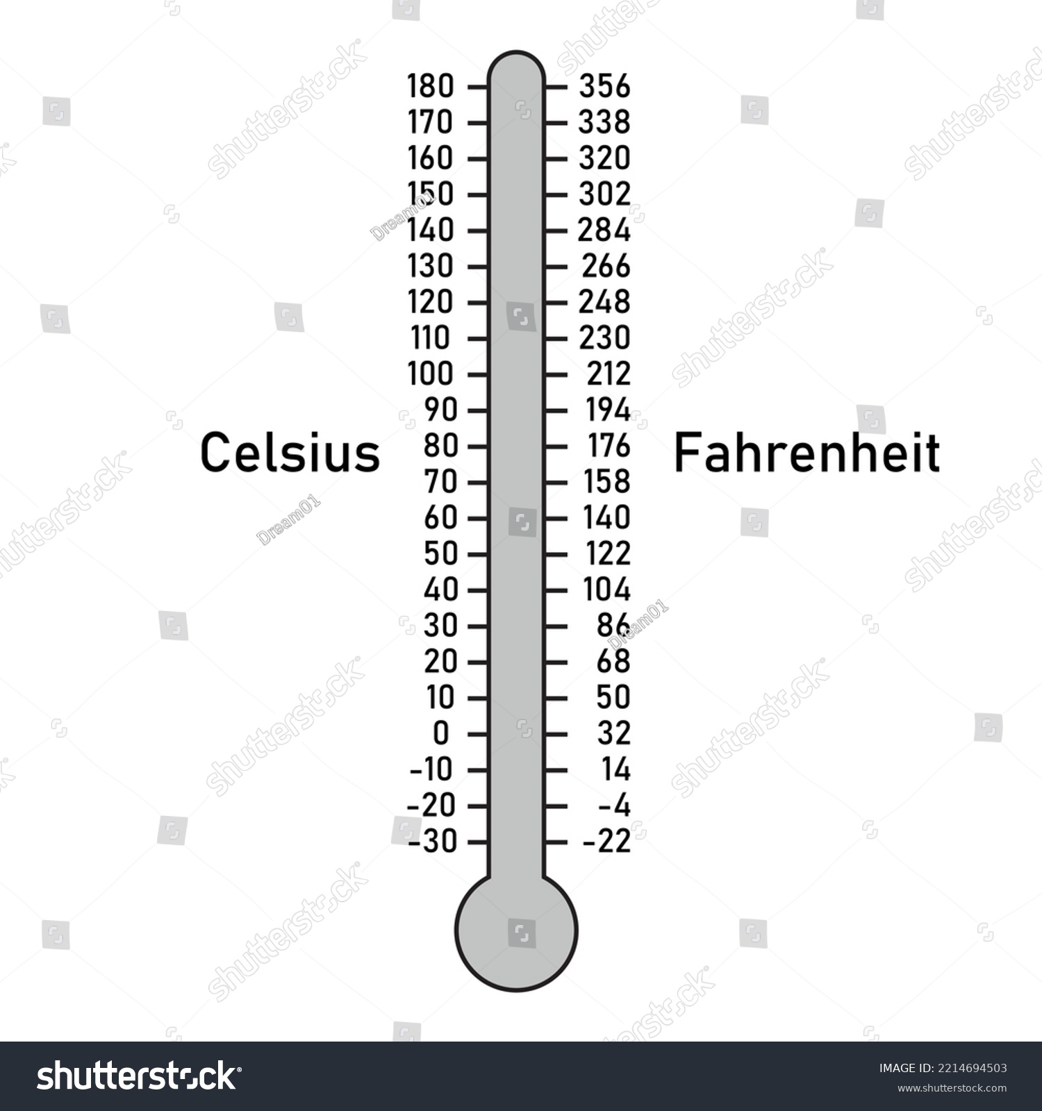 Celsius Reputable And Fahrenheit Large