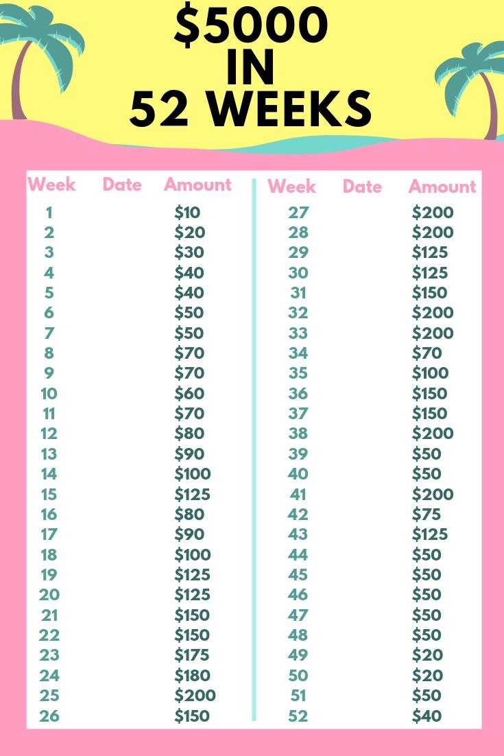 Check Out This Free 52 Week Savings Plan Printable That Can Be Used At Any Time In The Year Save 5000 Plan A Budget And Know My Top Hacks To Save 4000 