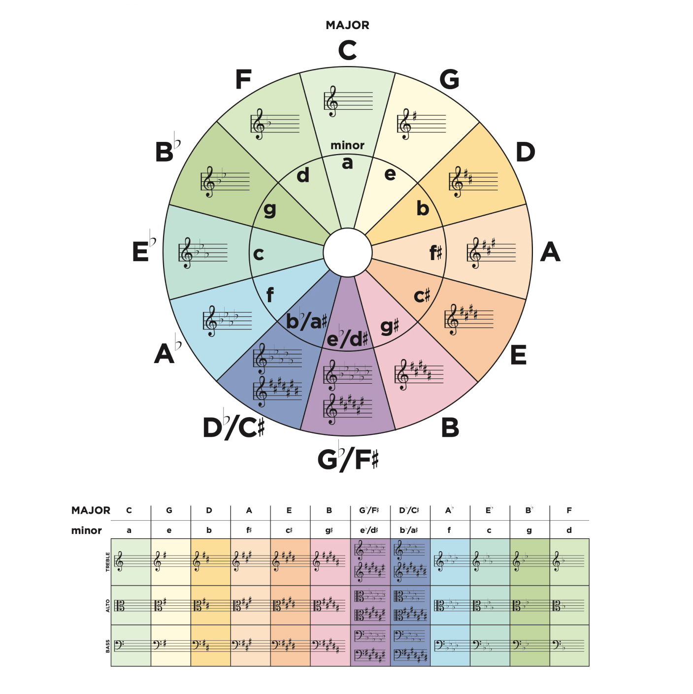 Circle Of Fifths Chart Printable