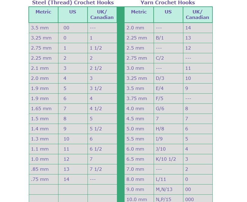 Crochet Hook Conversion Chart Free Printable Oui Crochet