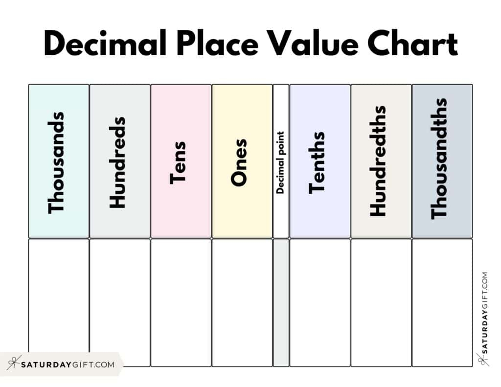Place Value Chart Printable Free