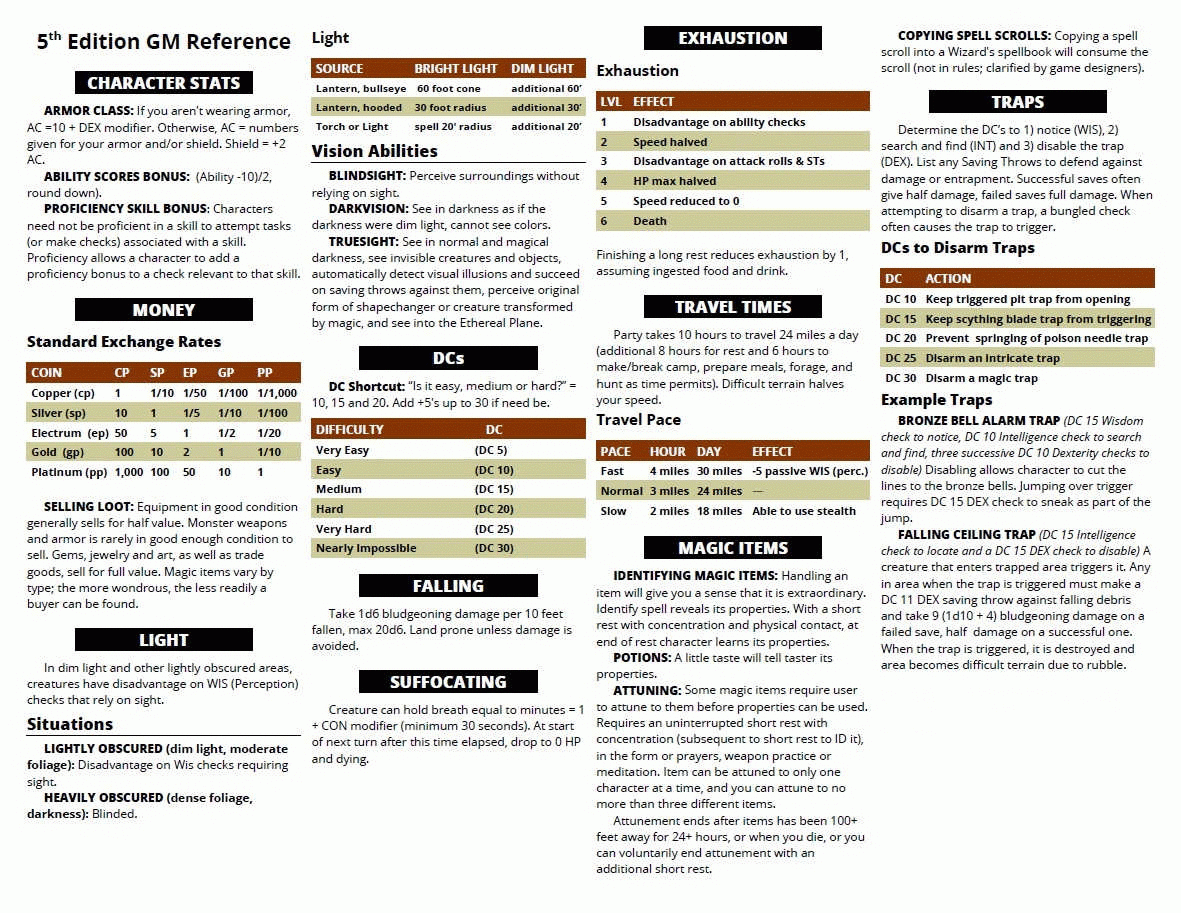 D&D 3.5 Printable Dm Screen