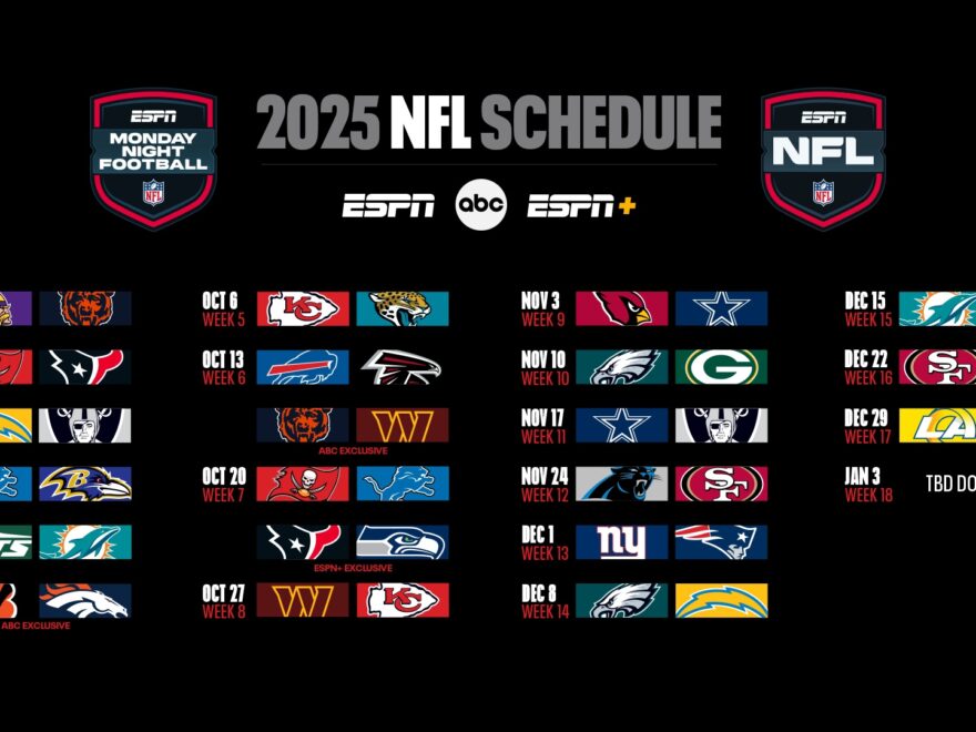 ESPN s Monday Night Football Schedule Features Multiple Appearances By The Super Bowl Champion Eagles The AFC Champion Chiefs Cowboys And Lions As NFL On ESPN 25 Game Slate Starts Fast With 11 Games