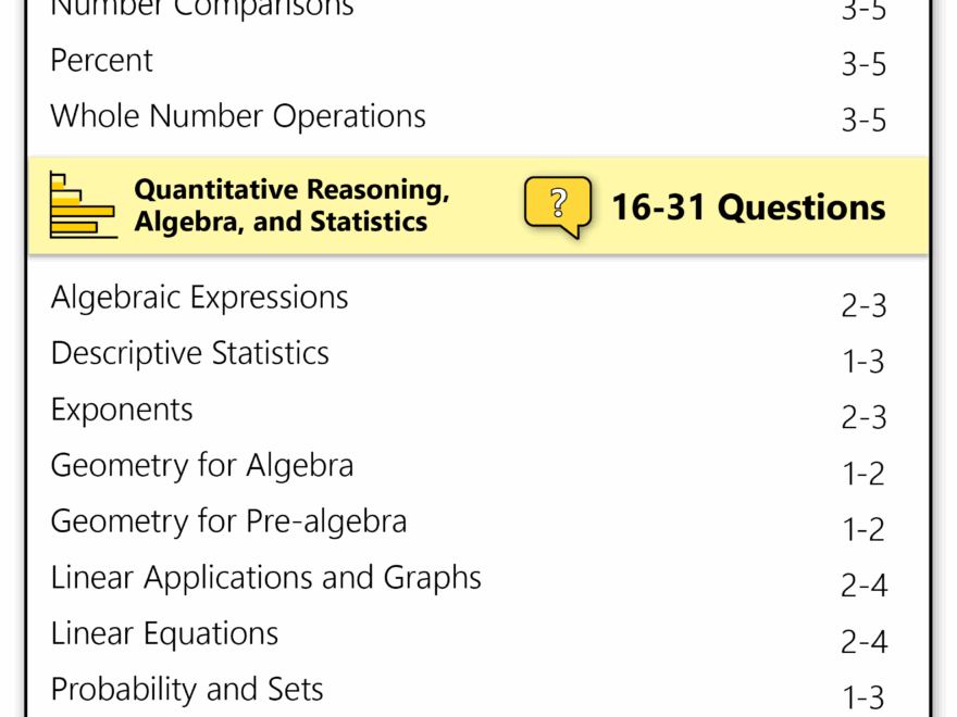 Free ACCUPLACER Practice Test 2025 165 Practice Questions