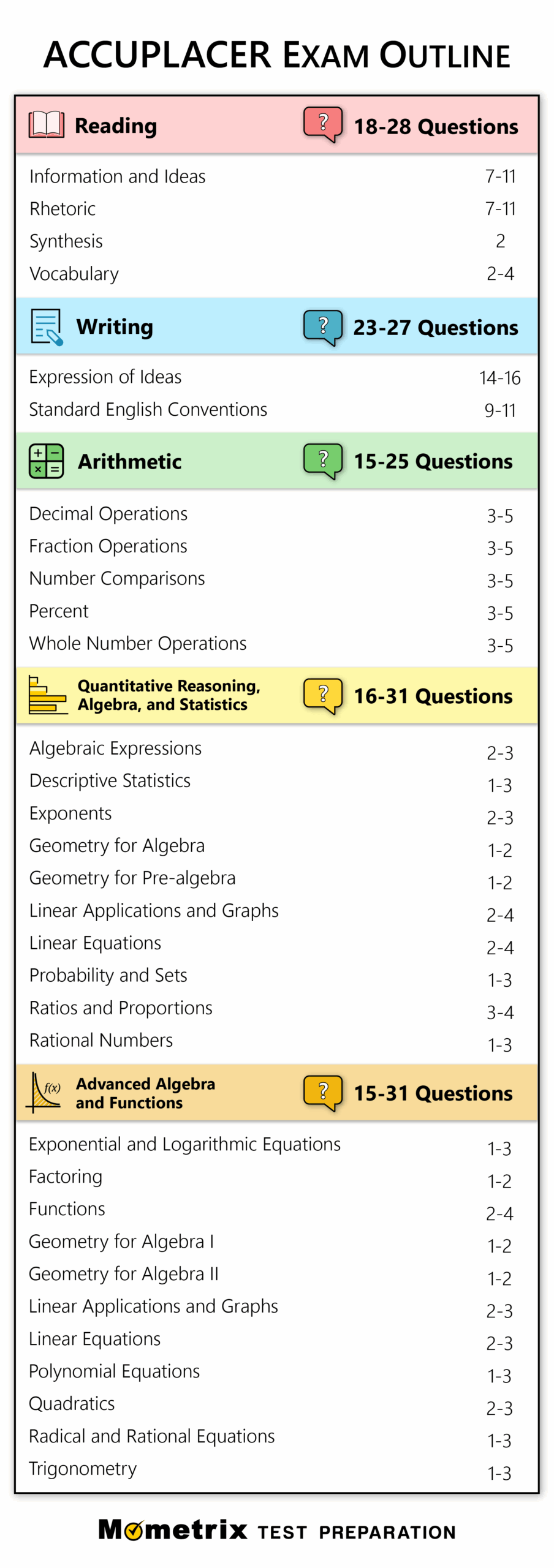 Free ACCUPLACER Practice Test 2025 165 Practice Questions