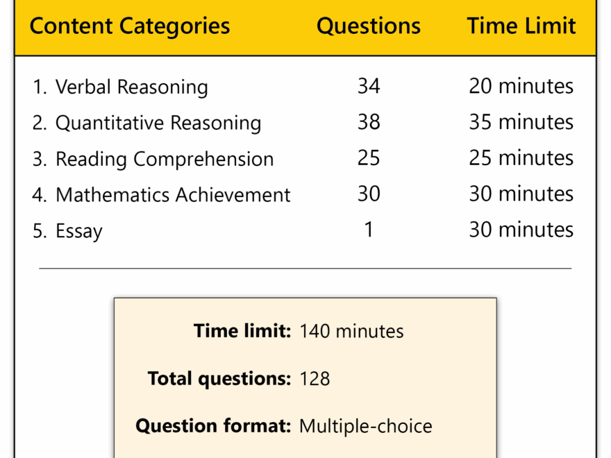 Free ISEE Lower Level Practice Test updated 2025