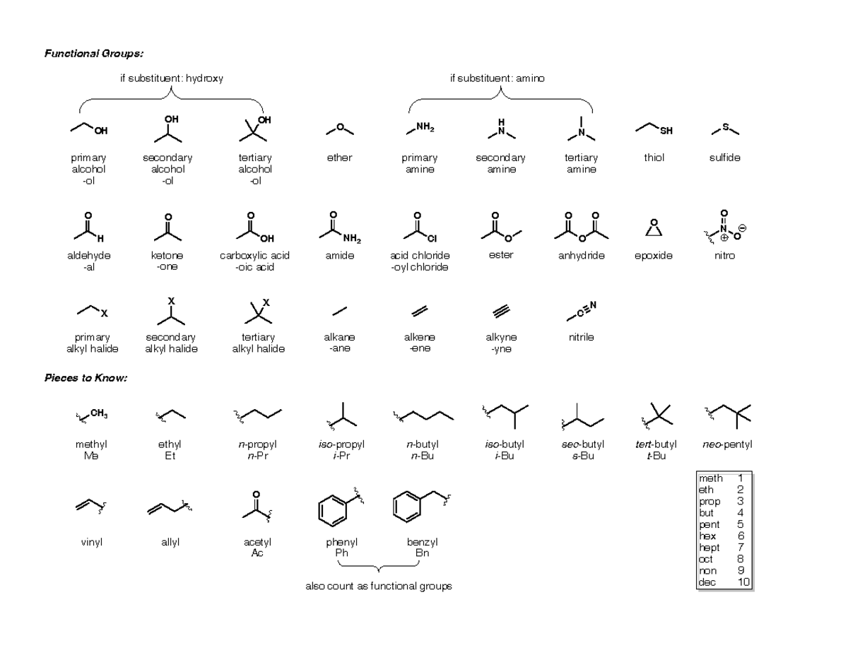 Functional Groups Summary Organic Chemistry I OH OH OH NH 2 H N N H O O OH O O O NH 2 O O SH S Studocu