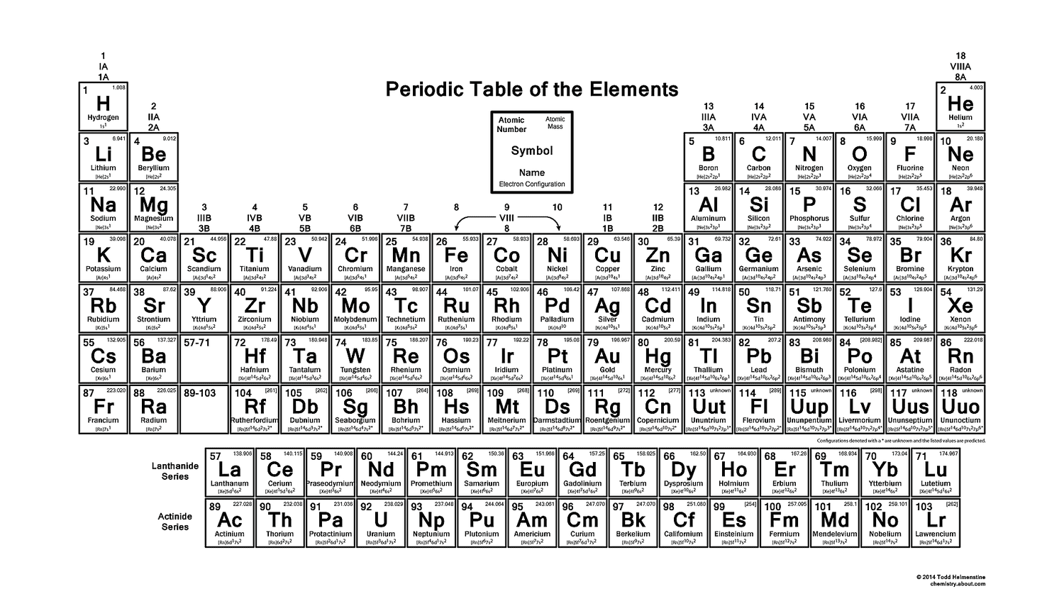 Get The Periodic Table With Electron Configurations
