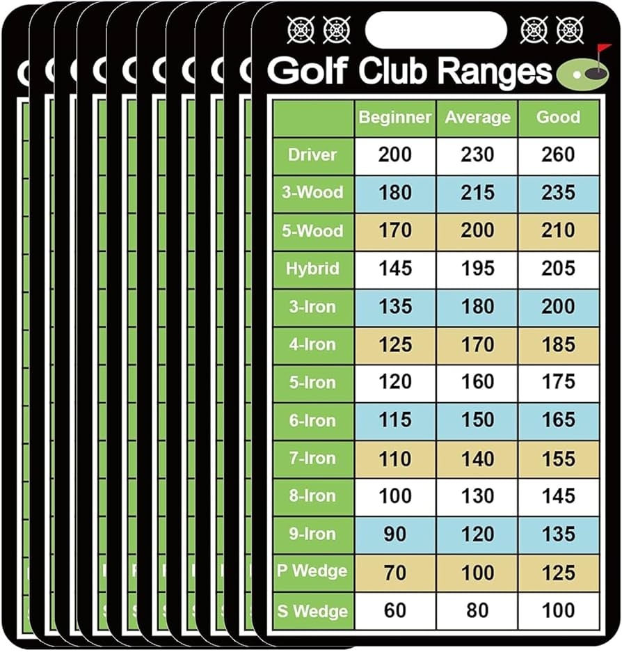 Golf Club Distance Chart Printable