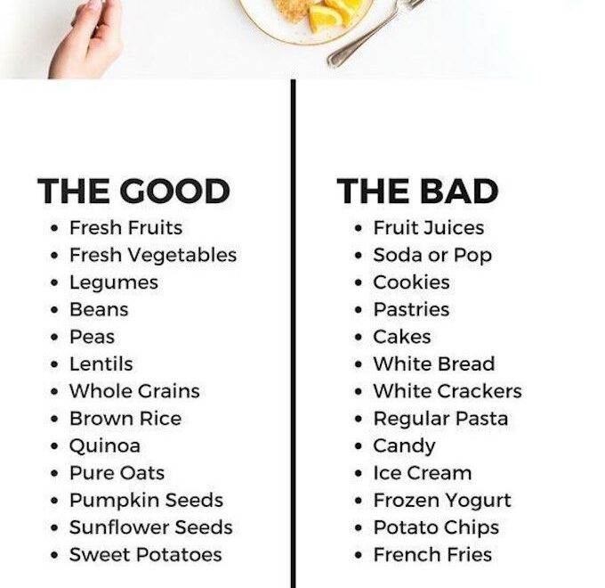 GOOD CARBS VS BAD CARBS