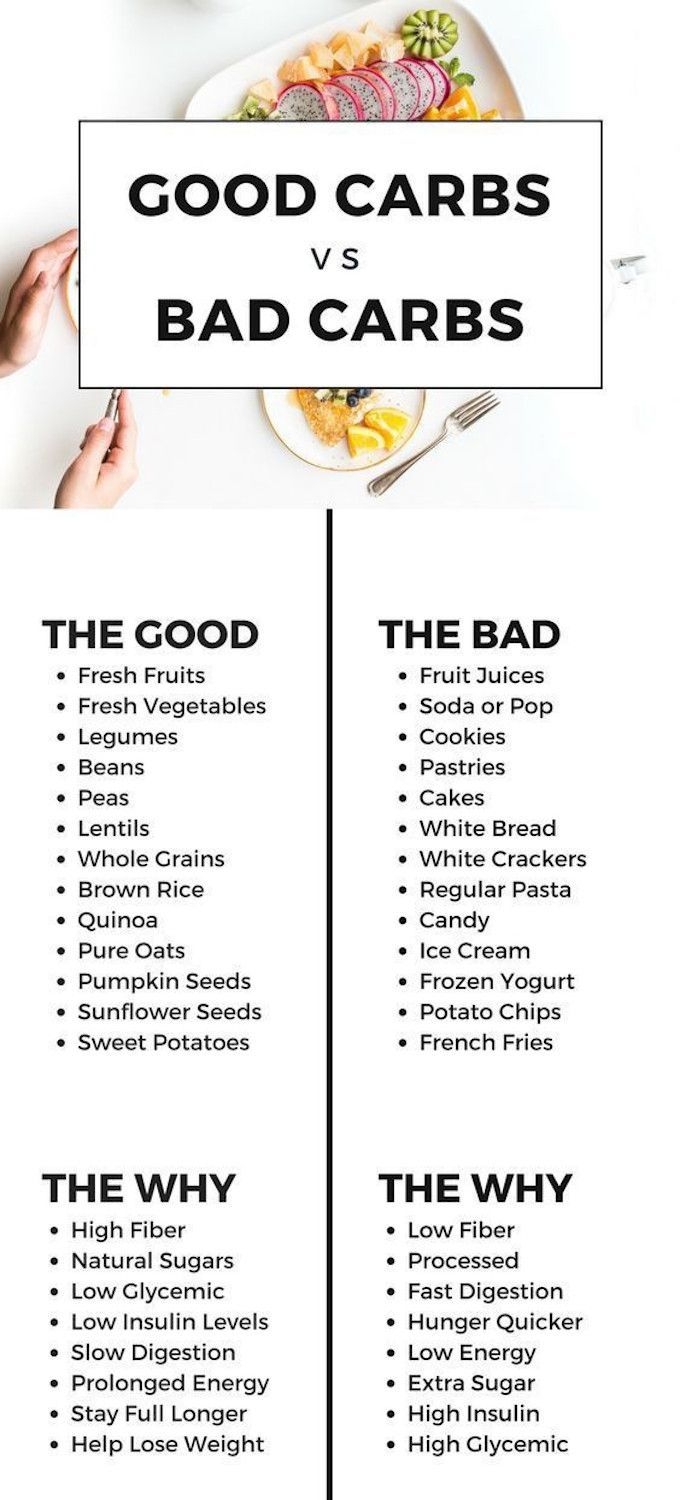 GOOD CARBS VS BAD CARBS