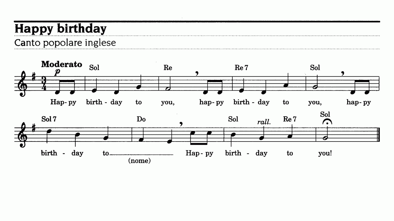 HAPPY BIRTHDAY Sheet Music Easy Sheet Music