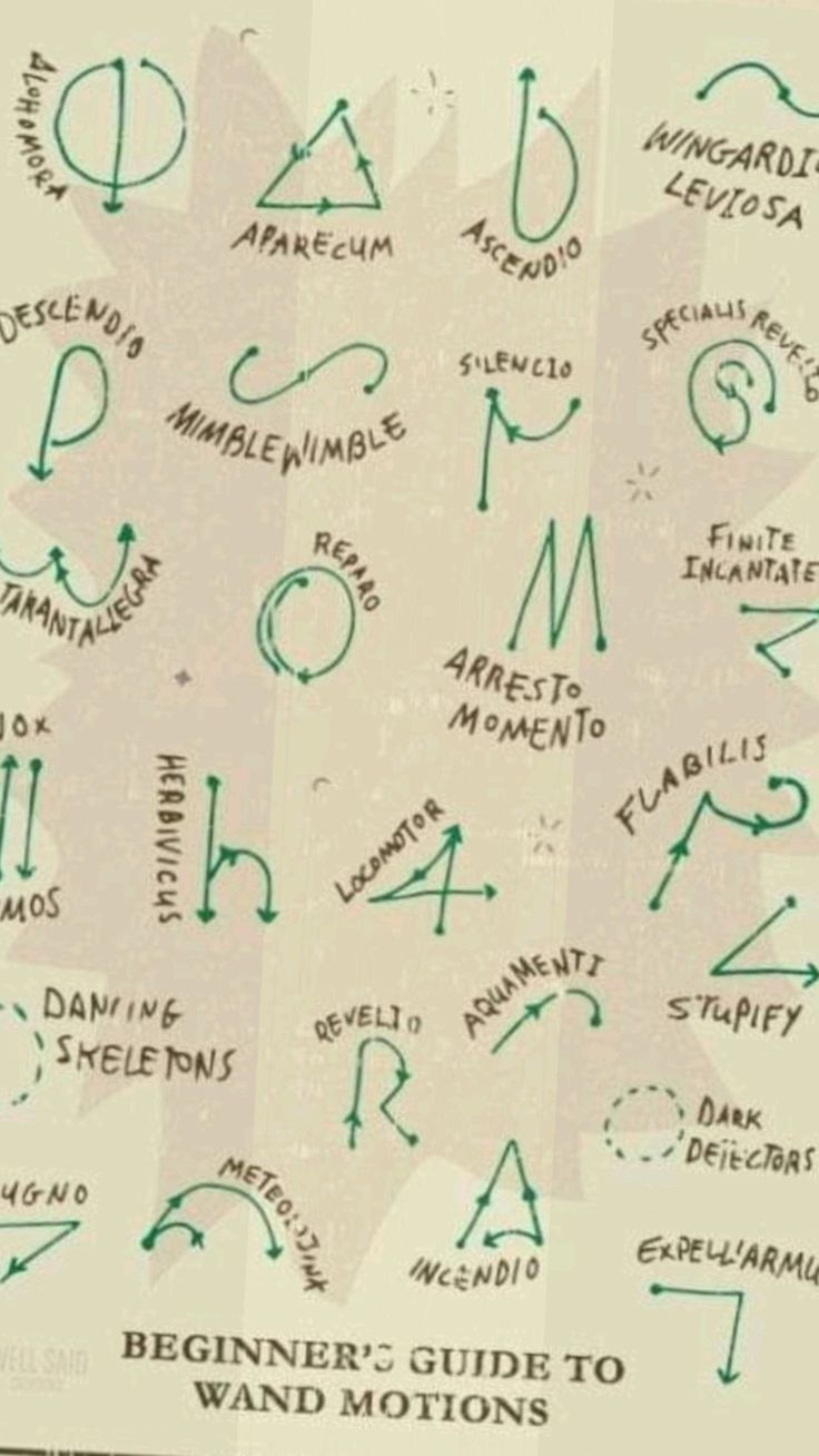 Harry Potter Wand Motions