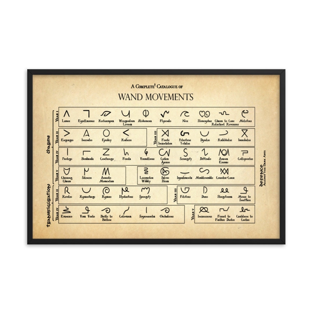 Harry Potter Wand Movements Harry Potter Spells Harry Potter Gifts Harry Potter Decor Spell Print Harry Potter Art Harry Pottery Decor Etsy UK