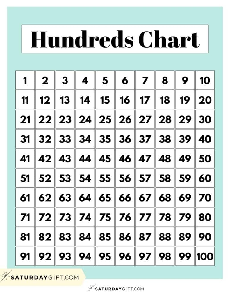 Number Chart 1-100 Free Printable