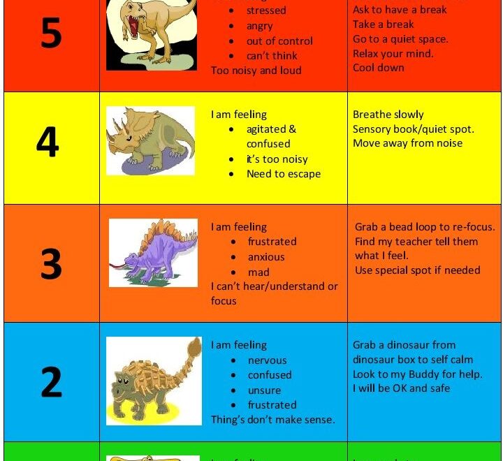 Incredible 5 Point Scale Dinosaur Theme More