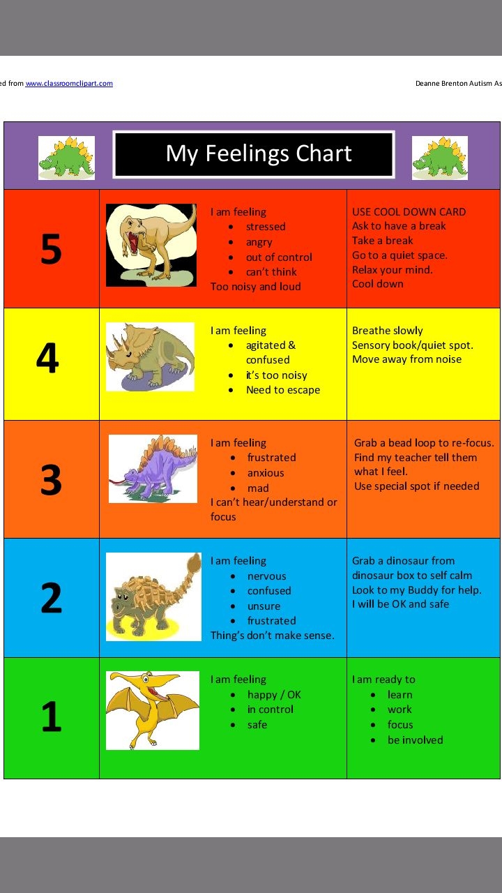 Incredible 5 Point Scale Dinosaur Theme More
