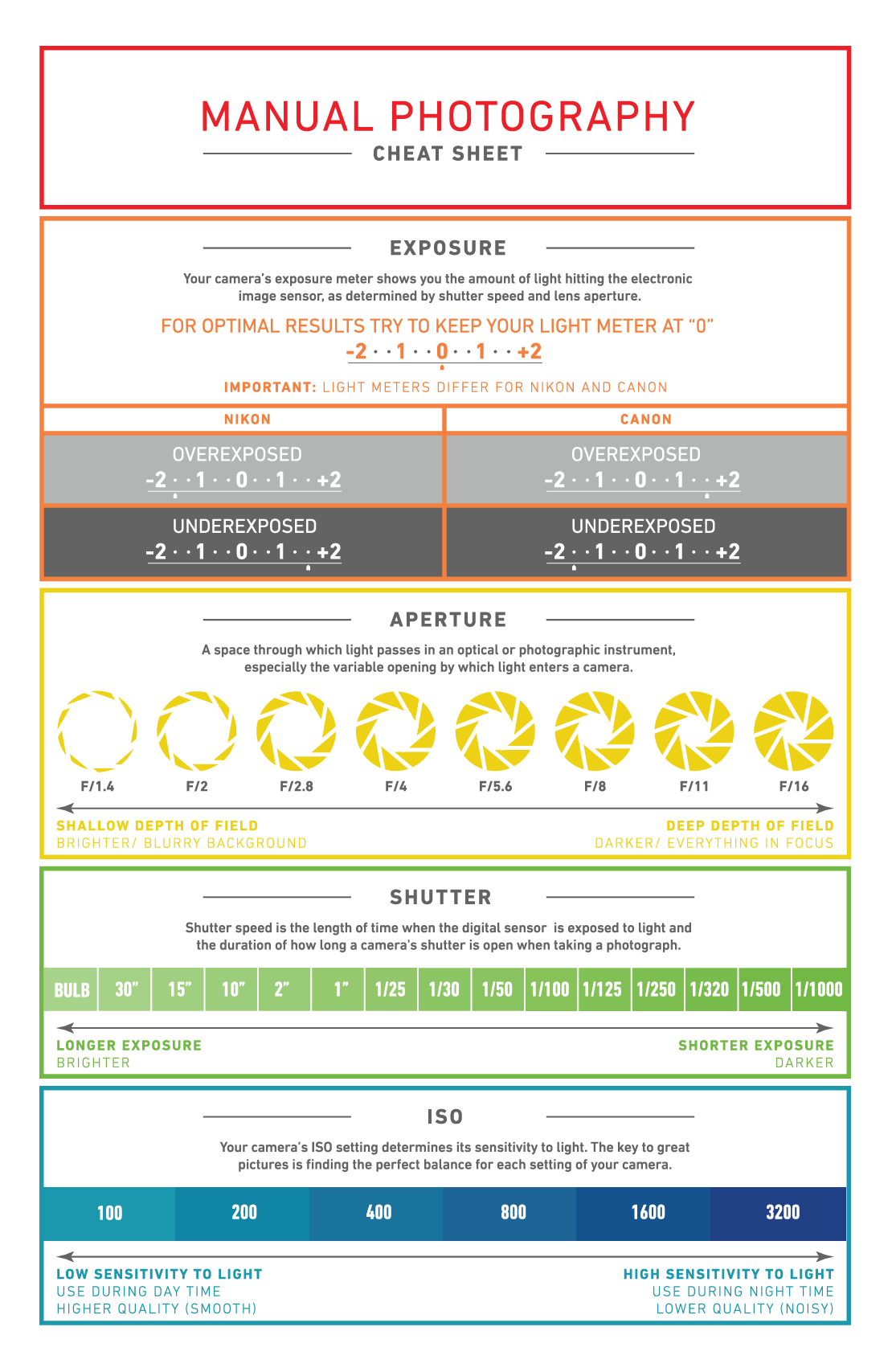 Manual Photography Cheat Sheet SLK Blog