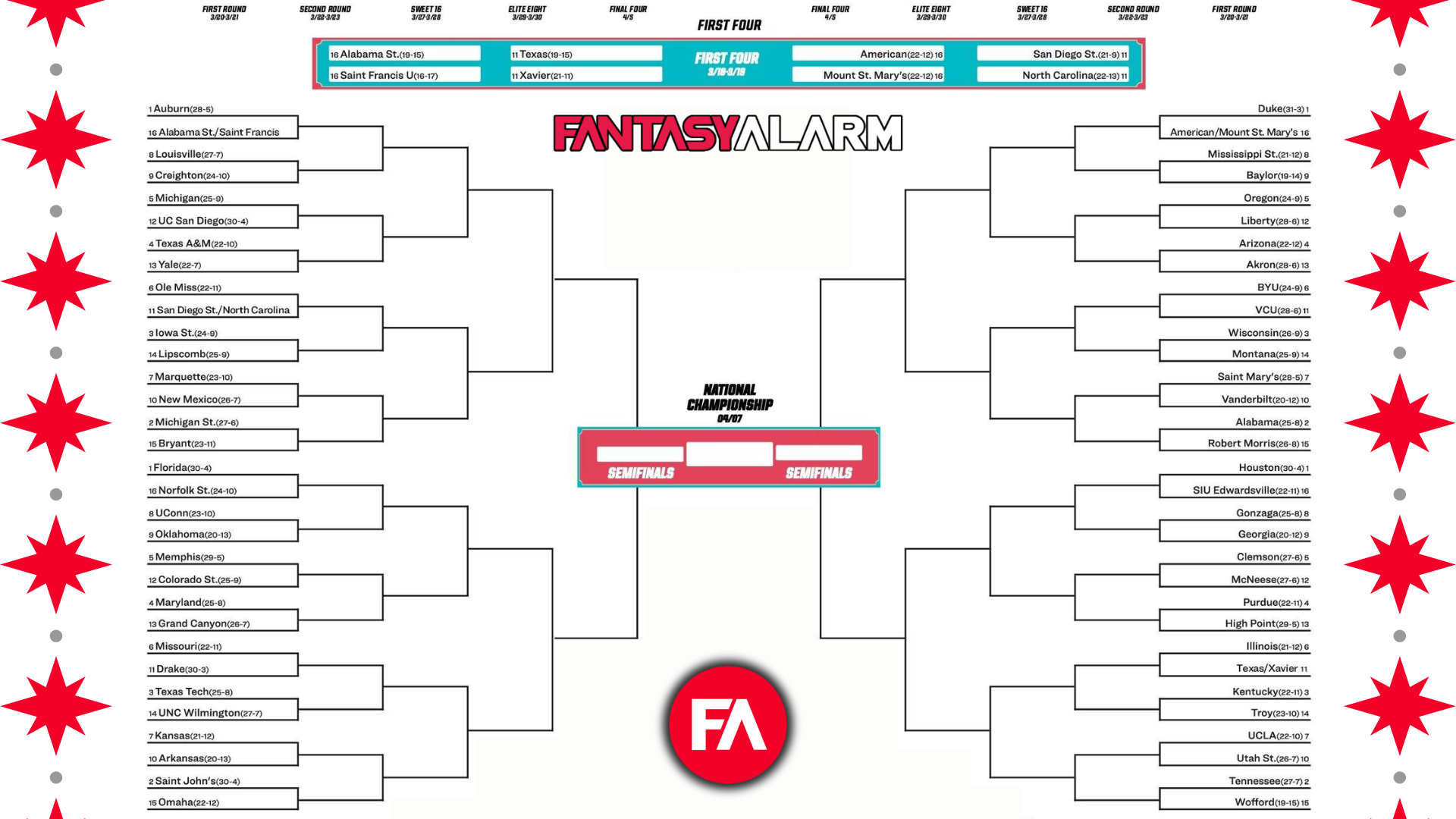 March Madness Bracket 2025 Printable