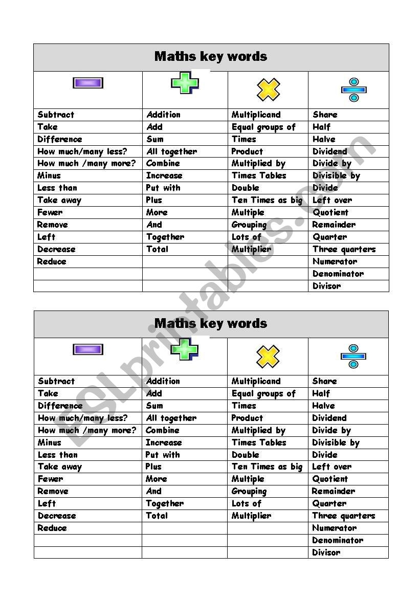 Maths Key Words ESL Worksheet By Rachamba