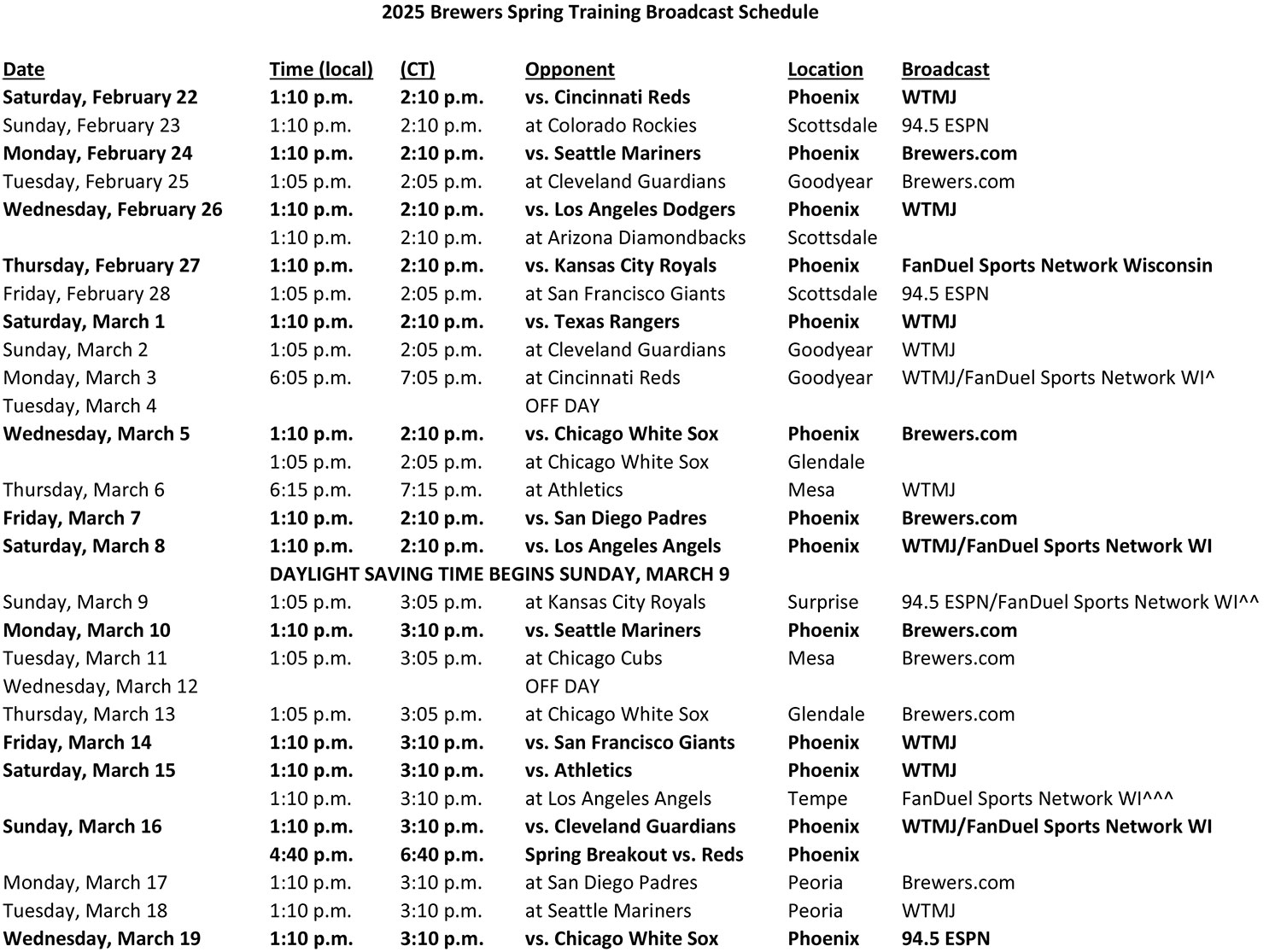 Milwaukee Brewers 2025 Spring Training Broadcast Schedule