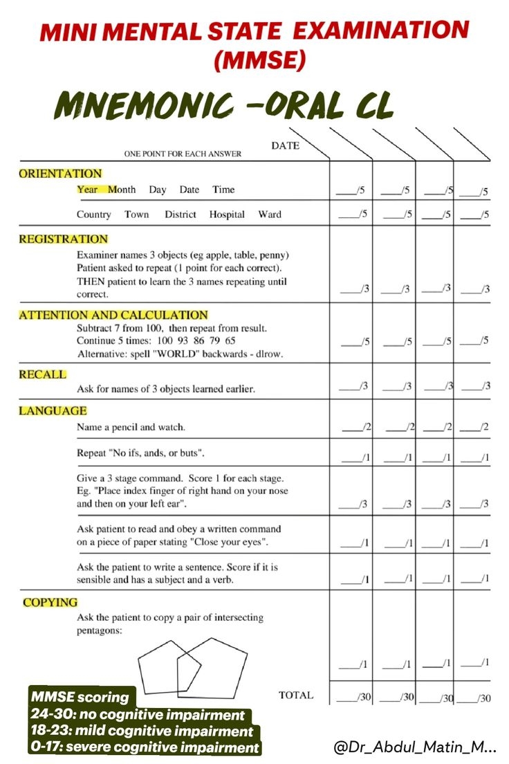 MINI MENTAL STATE EXAMINATION MMSE Mnemonic ORAL CL 