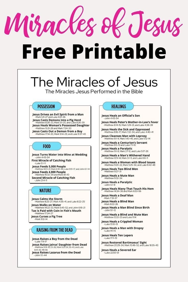 Miracles Of Jesus