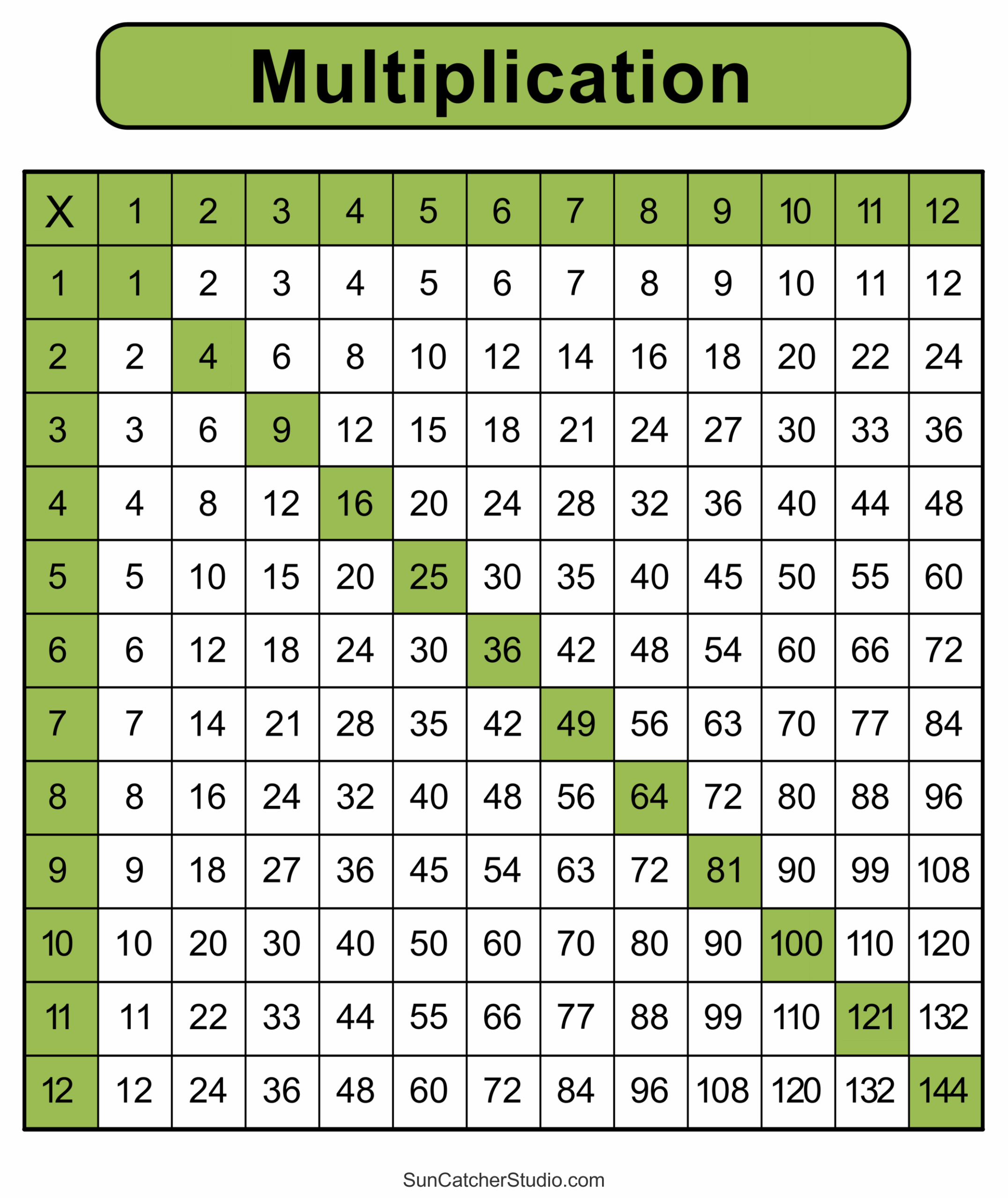 Multiplication Table Printable Small 12
